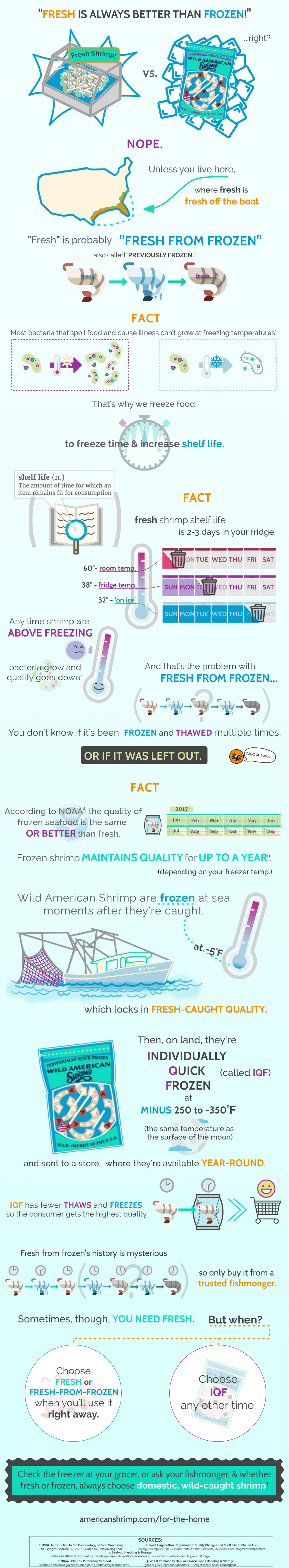 Are You Addicted to Fresh Food? - American Shrimp Processors' Association